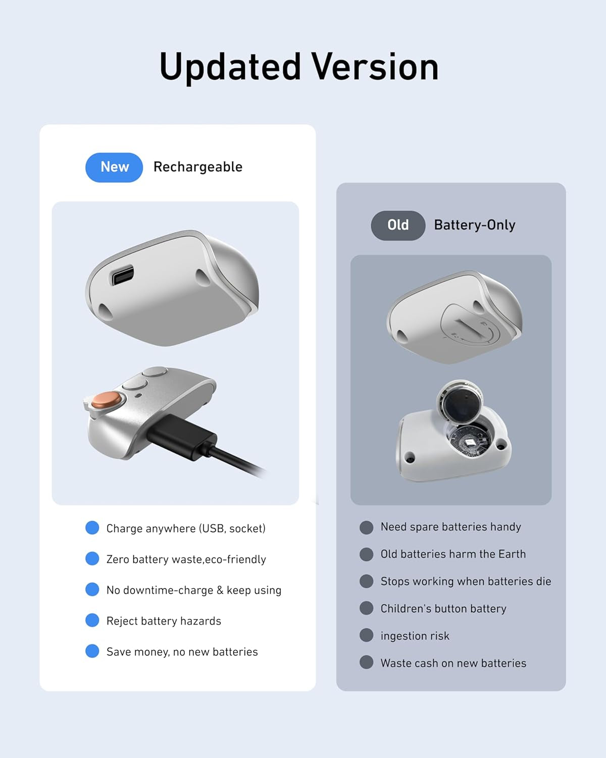 Magnetic Phone Camera Grip with C03 Magnetic Selfie Light Kit for Enhanced Photography and Video Conferencing on iPhone MagSafe and Android Devices