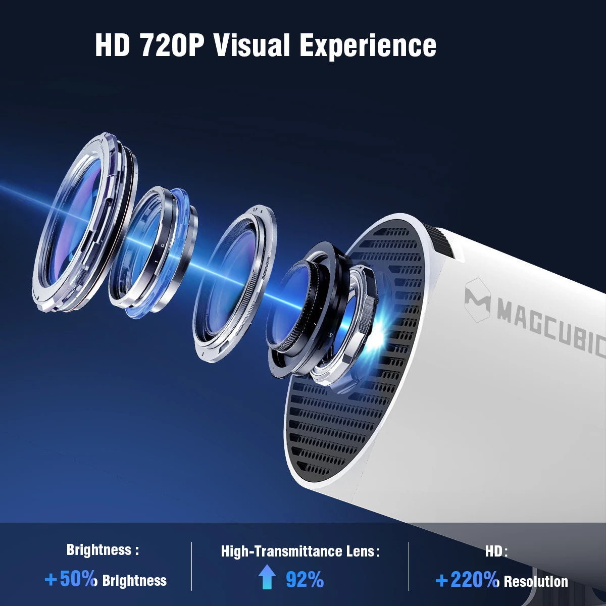 HY300 PRO 8K Android Projector with Dual WiFi 6, 290 ANSI Lumens, Allwinner H726, Bluetooth 5.4, 1080P, and 1280x720 Resolution for Home and Outdoor Cinema