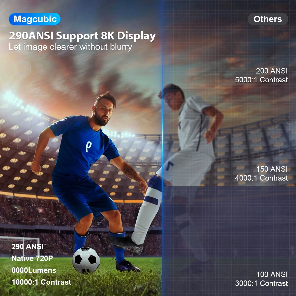 HY300 PRO 8K Android Projector with Dual WiFi 6, 290 ANSI Lumens, Allwinner H726, Bluetooth 5.4, 1080P, and 1280x720 Resolution for Home and Outdoor Cinema